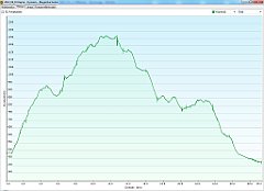 2012_06_16w Rajcza - Rysianka - Wegierska Gorka